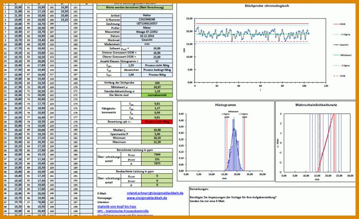 Prozessfähigkeit Excel Vorlage Excel Histogramm Erstellen