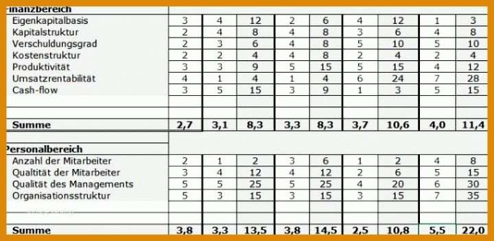 Erstaunlich 5 Why Vorlage Excel Kostenlos 760x372
