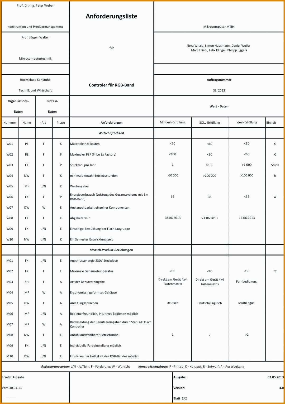 Angepasst Anforderungsliste Vorlage Excel 2001x2839