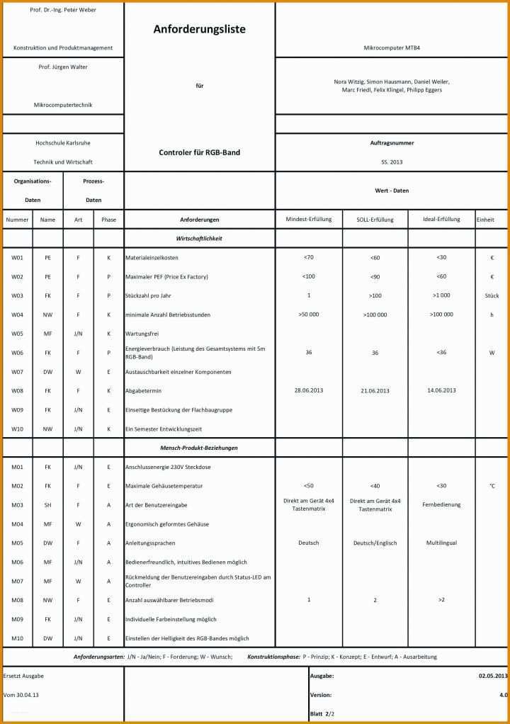 Unvergleichlich Anforderungsliste Vorlage Excel 2001x2839