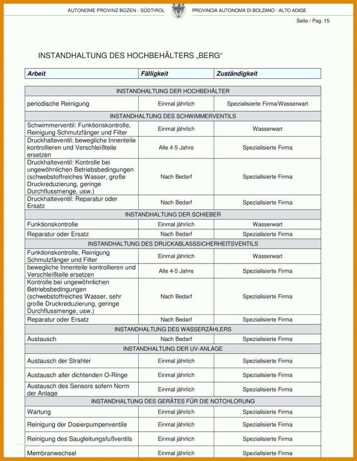 Überraschen Gefährdungsbeurteilung Vorlage Excel 960x1239