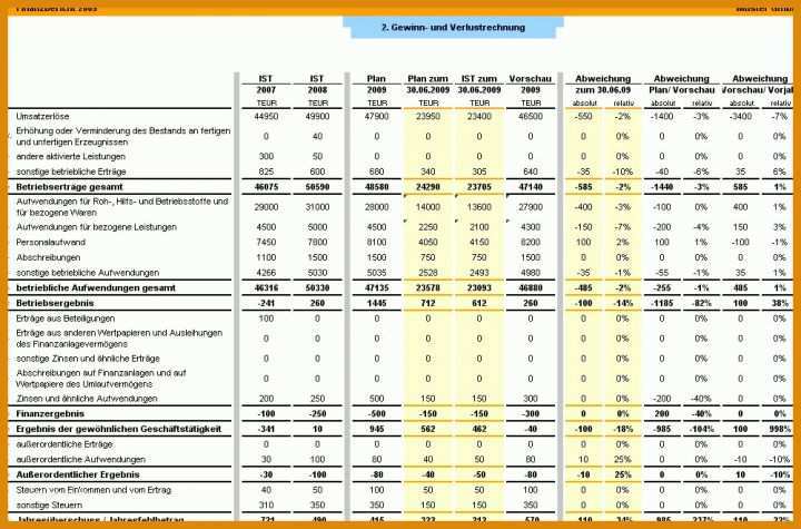 Toll Gewinn Und Verlustrechnung Vorlage Pdf 1000x660