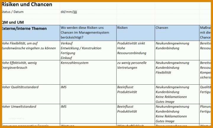 Interessierte Parteien Vorlage: 11 Vision Nur Für Sie - Muster