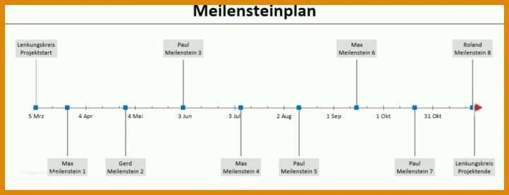 Erstaunlich Meilensteinplan Vorlage Excel 1024x393