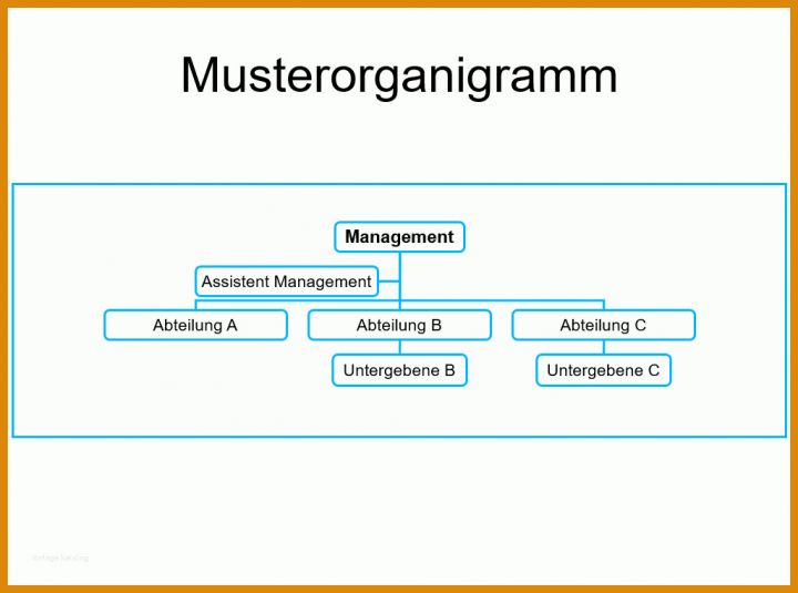 Kreativ Organigramm Vorlage 1025x762