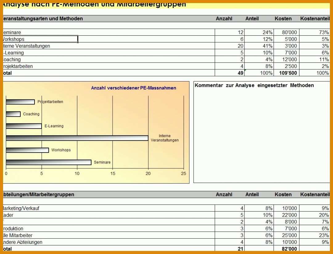 Einzigartig Personalentwicklung Excel Vorlage 1081x826