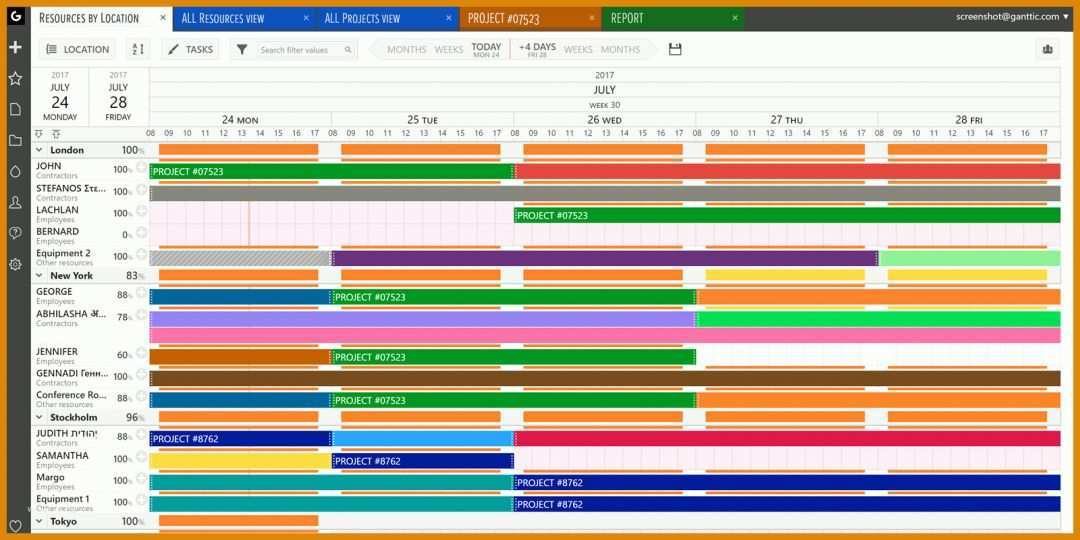 Außergewöhnlich Ressourcenplanung Excel Vorlage Kostenlos 1600x800