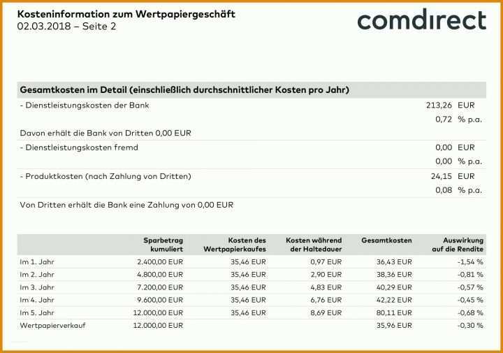 Unvergesslich Sparplan Vorlage 2000x1402