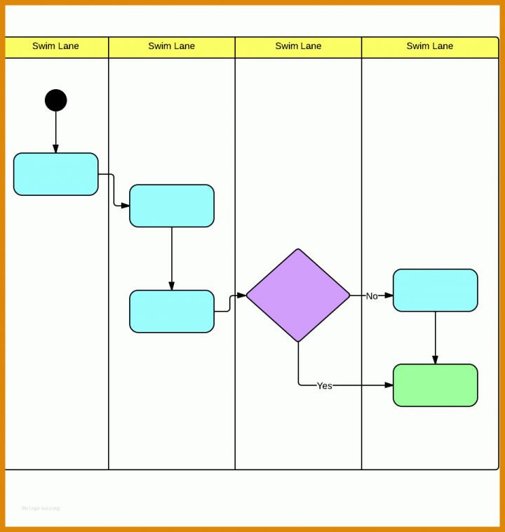 Perfekt Swimlane Diagramm Excel Vorlage 958x1008