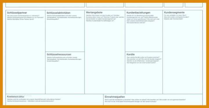 Atemberaubend Business Model Canvas Vorlage 750x390