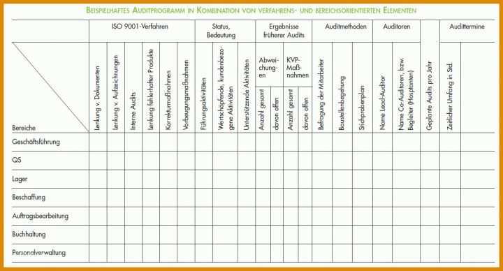 Fantastisch Content Audit Vorlage 1343x724