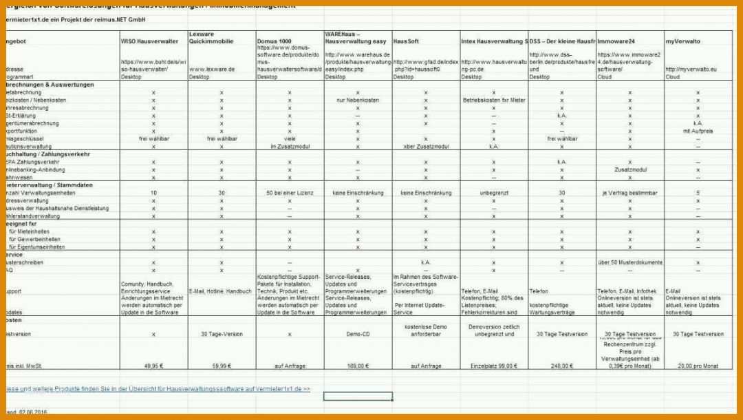 Ungewöhnlich Excel Vorlage Stromverbrauch 1200x678