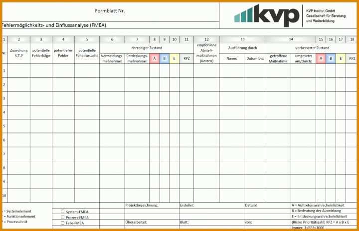 Tolle Fmea Vorlage 1562x1007