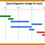 Faszinieren Gantt Vorlage 757x320