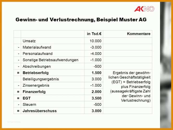 Einzigartig Gewinn Und Verlustrechnung Vorlage 960x720