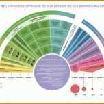 Wunderbar Klinische Bewertung Medizinprodukte Vorlage 1600x1139