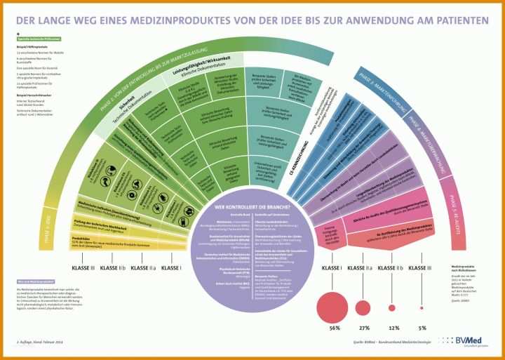 Beste Klinische Bewertung Medizinprodukte Vorlage 1600x1139