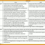 Wunderbar Kontextanalyse Vorlage 784x571