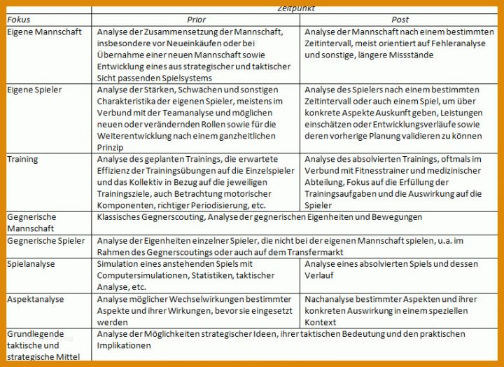 Beeindruckend Kontextanalyse Vorlage 784x571