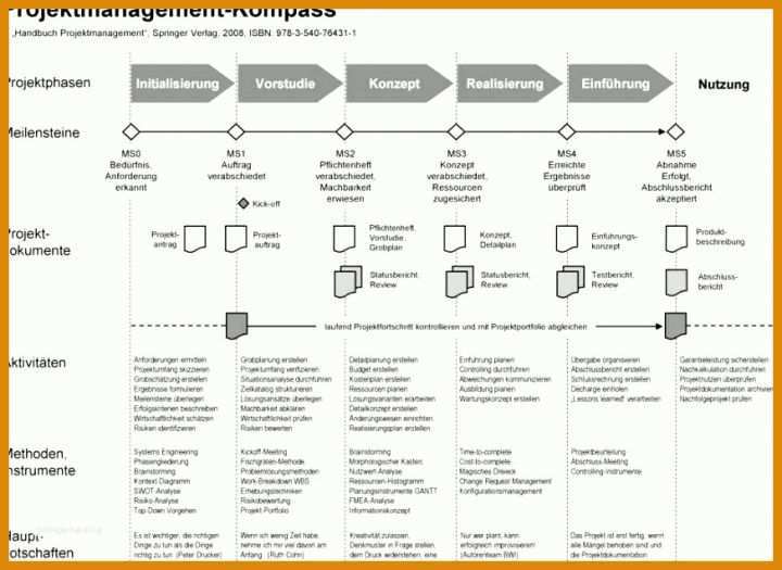 Moderne Pflichtenheft Projektmanagement Vorlage 873x636