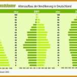 Perfekt Rentenversicherung Kündigen Vorlage 1050x585
