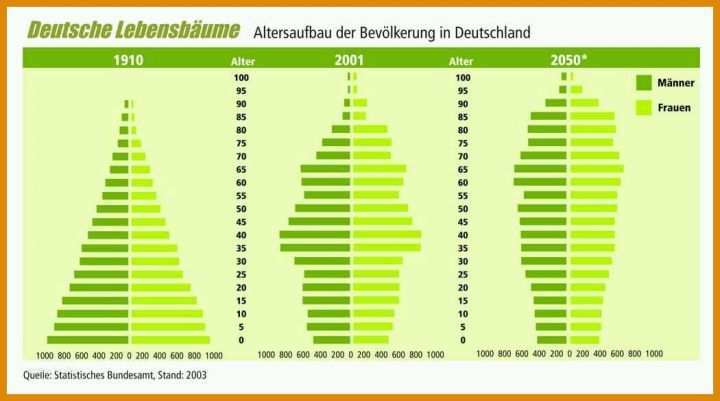 Kreativ Rentenversicherung Kündigen Vorlage 1050x585