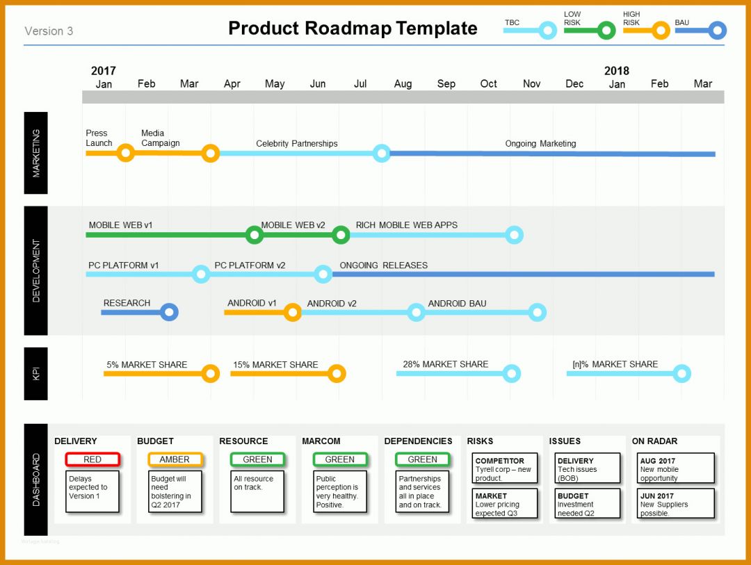 Bemerkenswert Roadmap Vorlage Powerpoint 1434x1080