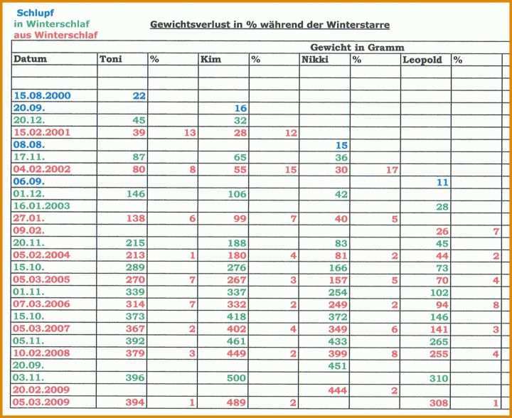 Beste Temperaturliste Kühlschrank Vorlage 2023x1652
