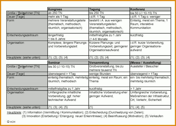 Großartig Veranstaltungskonzept Vorlage 1641x1177