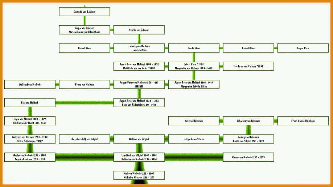 Sensationell Vorlage Stammbaum Erstellen 2340x1316