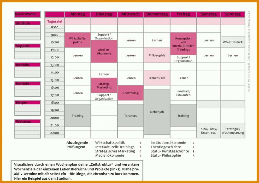 Außergewöhnlich Zeitmanagement Wochenplan Vorlage 1169x827