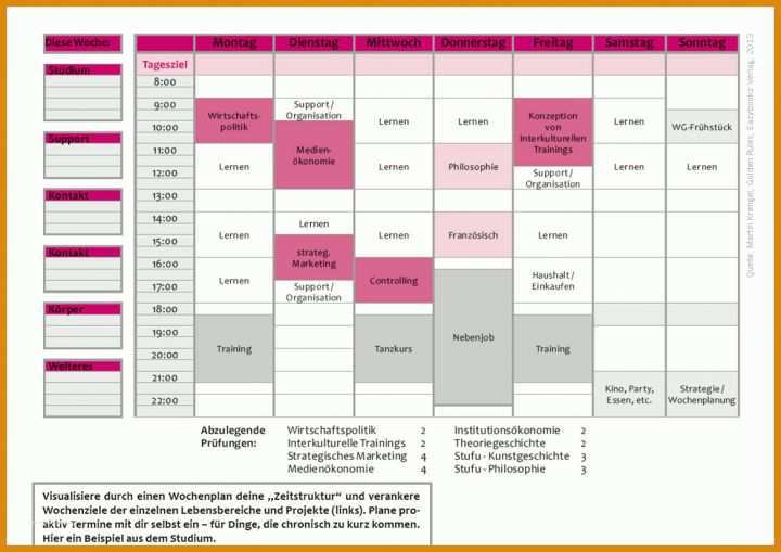 Auffällig Zeitmanagement Wochenplan Vorlage 1169x827