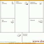 Unvergesslich Business Model Canvas Deutsch Vorlage 1000x616