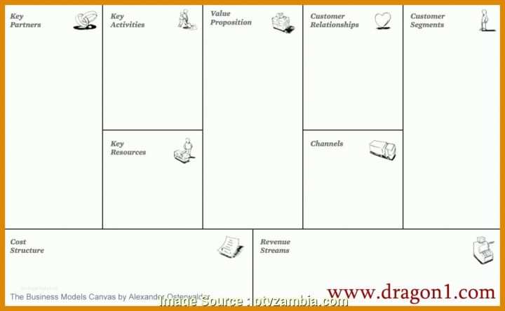 Business Model Canvas Deutsch Vorlage 5 Practical Business Model Canvas Vorlage Word Deutsch Imagesbusiness Model Canvas Vorlage Word