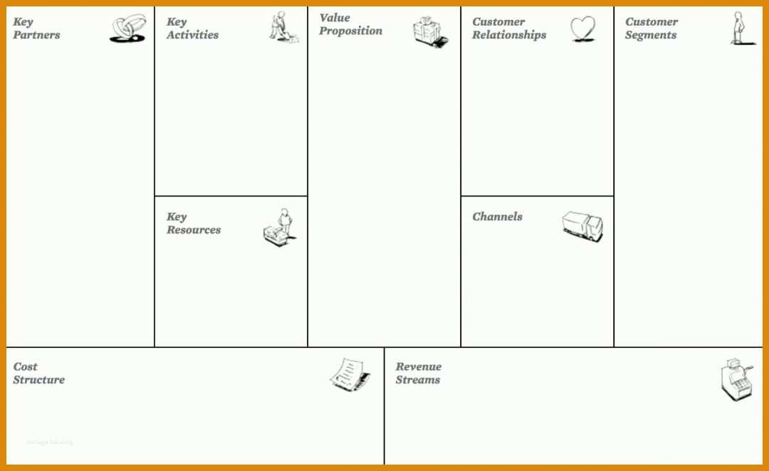 Auffällig Business Model Canvas Vorlage 1200x735