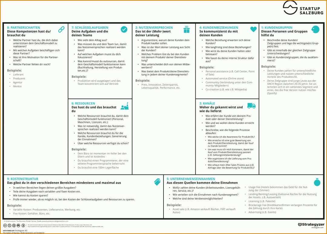 Limitierte Auflage Business Model Canvas Vorlage 4740x3385