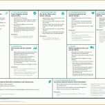 Limitierte Auflage Business Model Canvas Vorlage 4740x3385