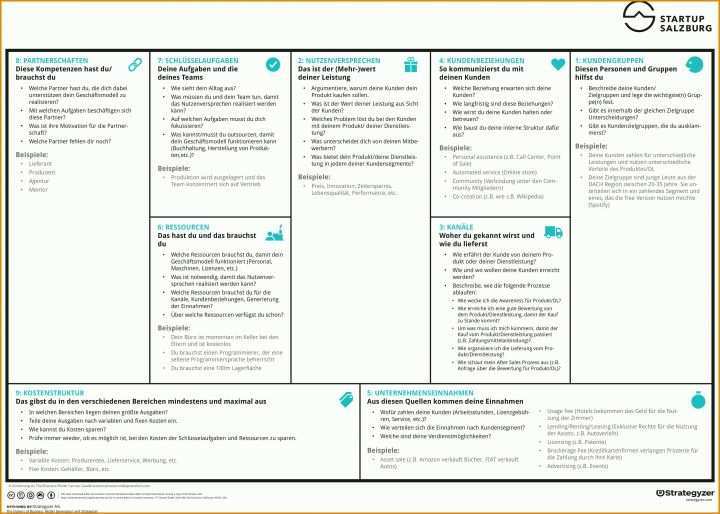 Hervorragend Business Model Canvas Vorlage 4740x3385