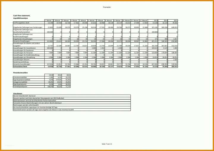 Businessplan Vorlage Pdf Kostenlos Finanzplan Businessplan Vorlage Finanzplanung Businessplan