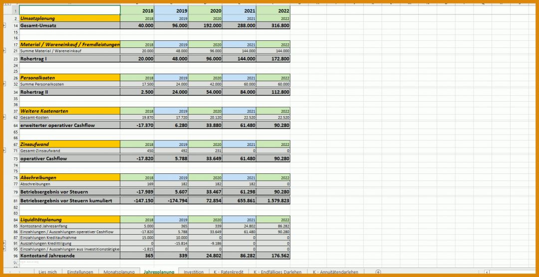 Selten Excel Finanzplan Vorlage 1586x816