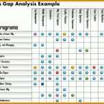 Faszinierend Gap Analyse Excel Vorlage Kostenlos 960x720