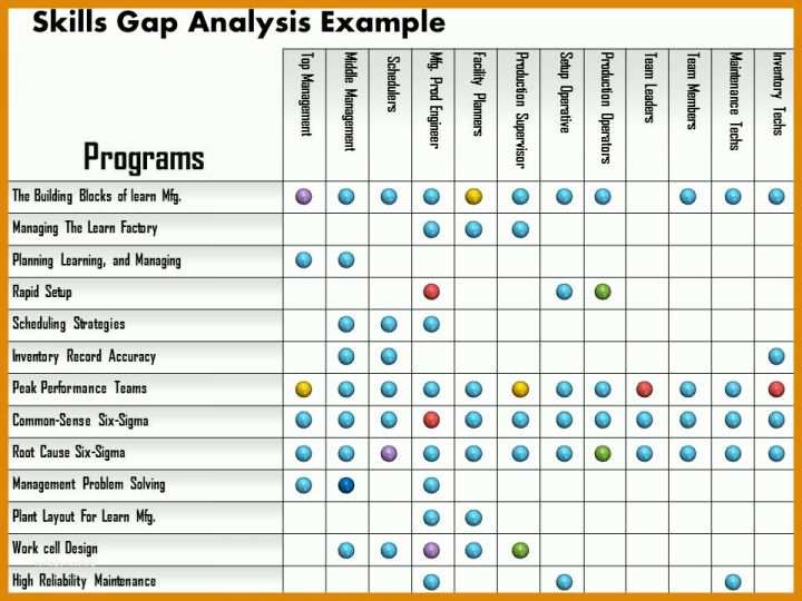 Ausnahmsweise Gap Analyse Excel Vorlage Kostenlos 960x720