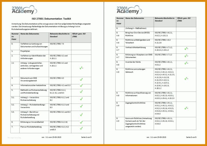 Beste Isms Vorlagen 1125x792