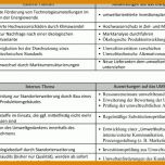 Beeindruckend Kontextanalyse Vorlage 757x412