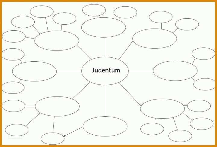 Mindmap Vorlage Leer Judentum