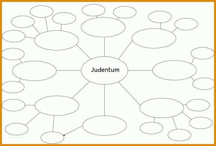 Mindmap Vorlage Leer Judentum