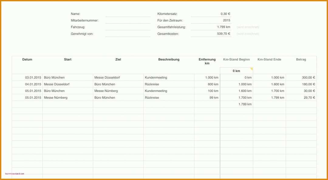 Bemerkenswert Mitarbeiterbeurteilung Vorlage Word 2581x1416