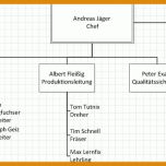 Atemberaubend organigramm Vorlage Kostenlos 750x400