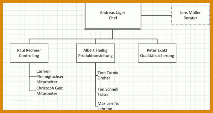 Unglaublich Organigramm Vorlage Kostenlos 750x400