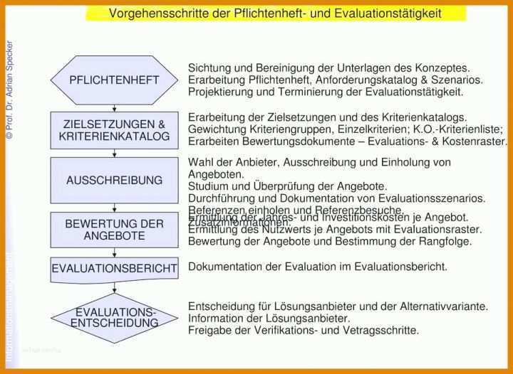 Neue Version Pflichtenheft Projektmanagement Vorlage 959x701